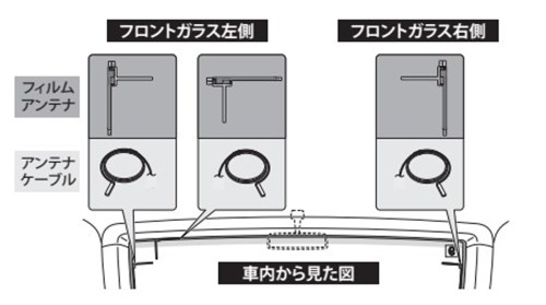 TVアンテナセット【純正品】